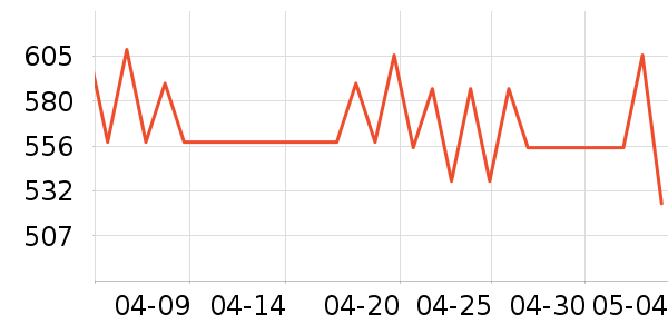 ����ϴ�»���ʷ�۸�