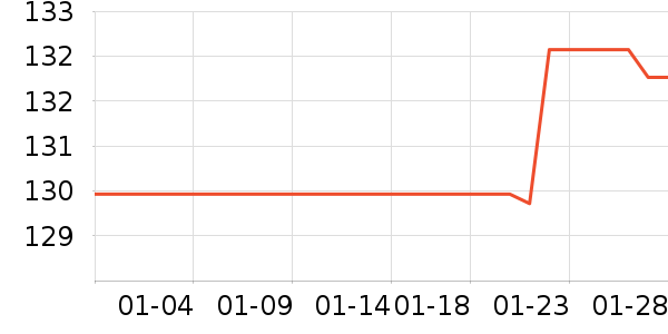 ��¹������ʷ�۸�