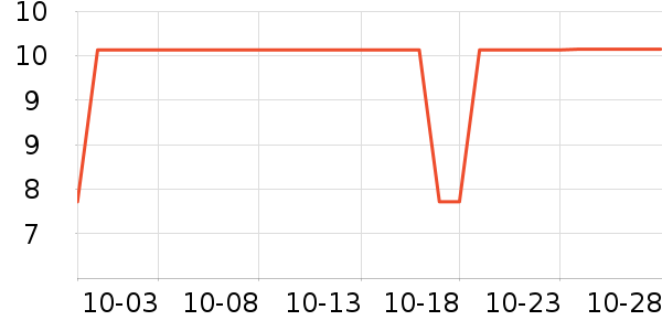 ����Ʒ����/��ë����ʷ�۸�