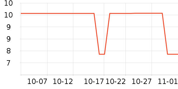 ����Ʒ����/��ë����ʷ�۸�