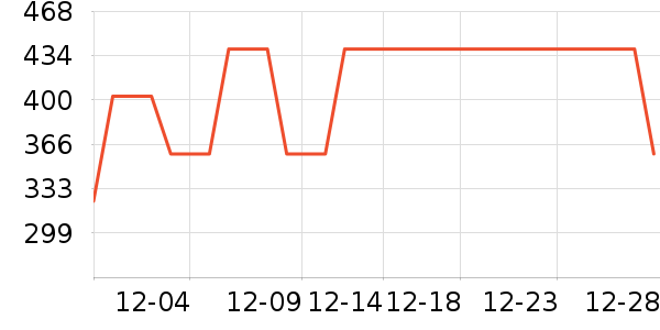 ������ͨ���¼���ʷ�۸�