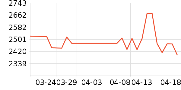 ��˶������ʷ�۸�