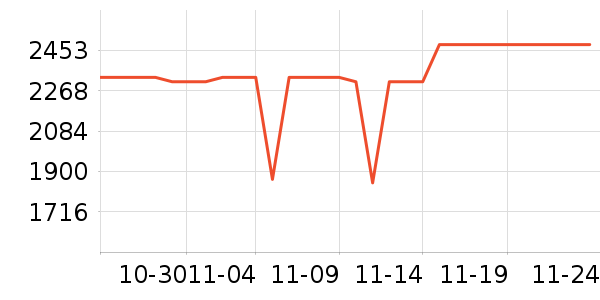 �����Ŵ���ʷ�۸�