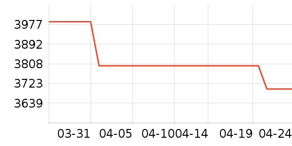 TCL�յ���ʷ�۸�