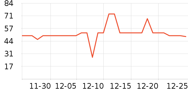 ���ţ��/��Ʒ��ʷ�۸�