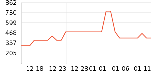 ���ϴ�˹�˶��п�/������ʷ�۸�