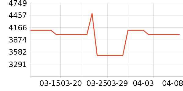 ��ԡ������ʷ�۸�