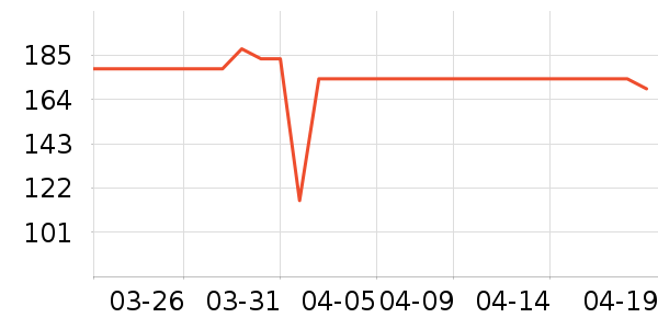 ˹�����в�Ӫ����ʷ�۸�