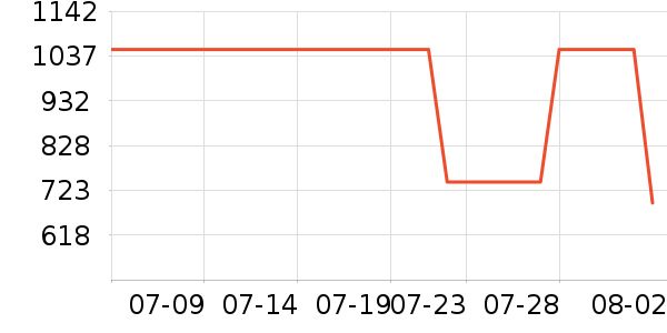 �ʼҹ�����ʷ�۸�