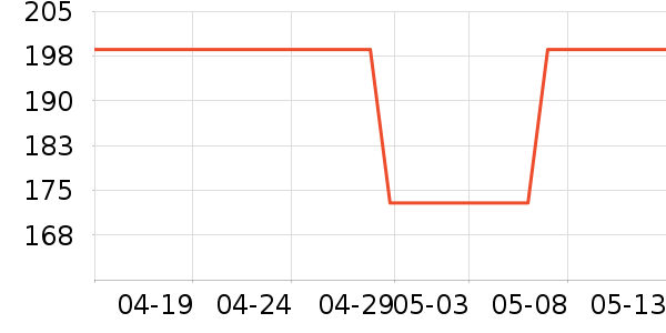 ���˶��˶�����ʷ�۸�