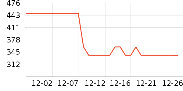 �˶�����Ϸ/��ͨ/����/IP�ܱ���ʷ�۸�