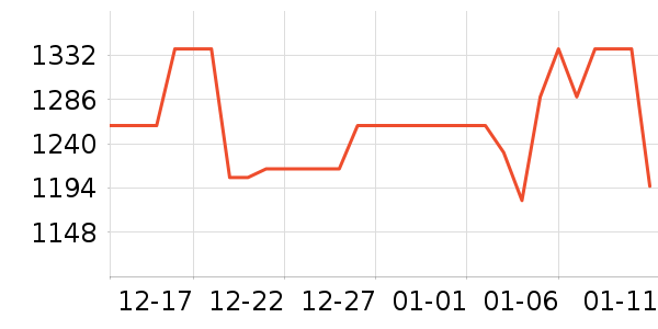 �����ʷ�۸�