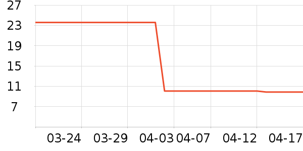 ������/˿����ʷ�۸�