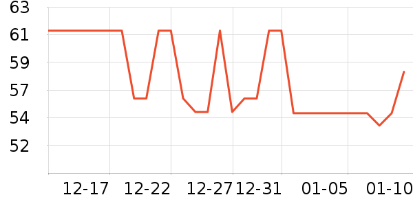 ���������������ʷ�۸�