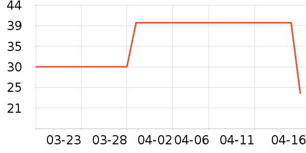 �ƶ�������Ʒ��ʷ�۸�