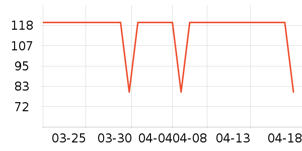 ȸ����/���/�����ʷ�۸�