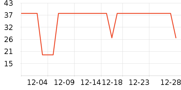 �Ź�������ʷ�۸�