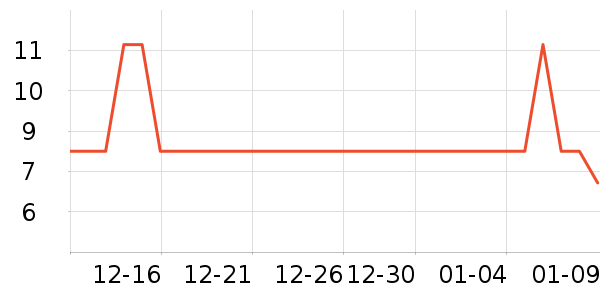 ����Ʒ������ʱ����ʷ�۸�