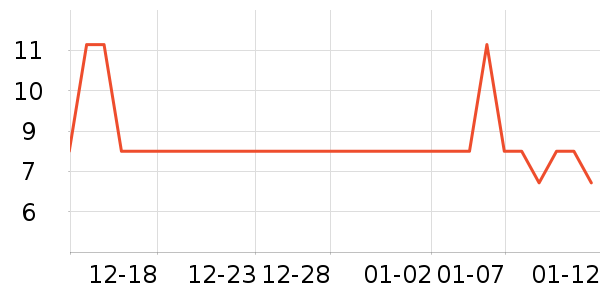 ����Ʒ������ʱ����ʷ�۸�