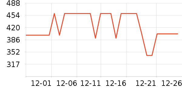 ����������ʷ�۸�