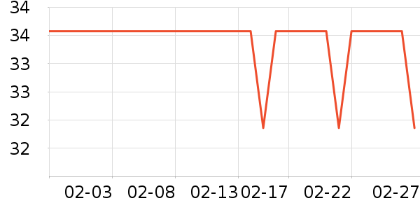 ������ʷ�۸�