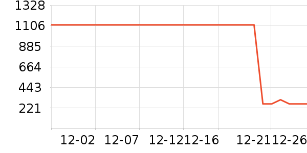 �Ź�������ʷ�۸�