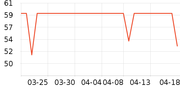 DAVE��BELLA��ͯ����/������ʷ�۸�