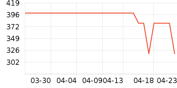 �帣��ţͨ��������ʷ�۸�