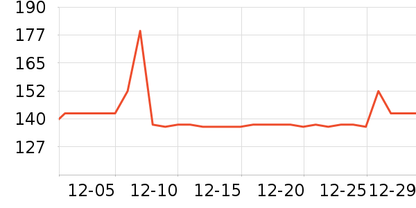 ������ñ����ʷ�۸�