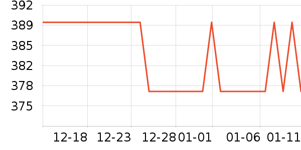 �������綯������ʷ�۸�