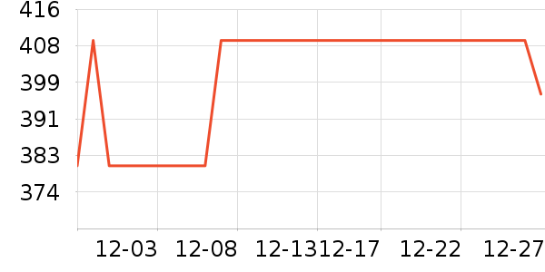 �������綯������ʷ�۸�