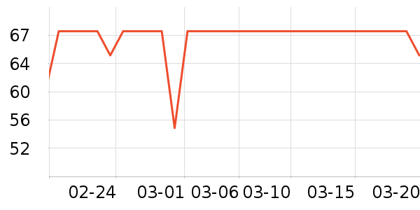 ����������е��ʷ�۸�