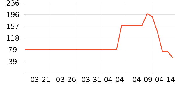 �н�1946�����/��Ʒ��ʷ�۸�