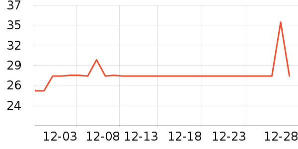 ���ֱ�ţ��/��Ʒ��ʷ�۸�