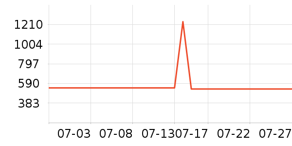 ��˾��ѧ�۾�/��Ƭ������ʷ�۸�