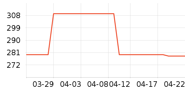 ��ɭ̫������ʷ�۸�