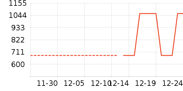 ���ҷ�����ʷ�۸�