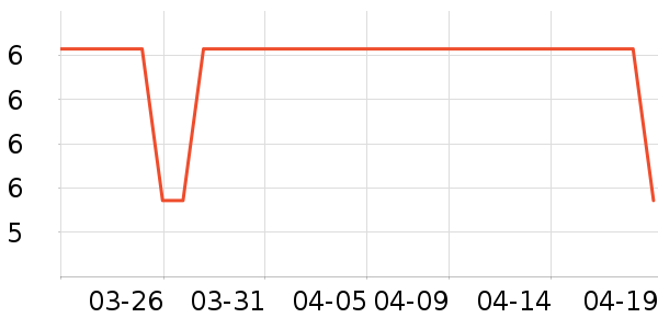 ��������Ʒ��ʷ�۸�