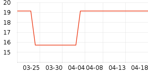 �ֶ�������ʷ�۸�