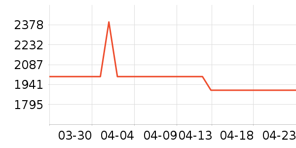 ���Ŀյ���ʷ�۸�