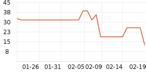 �����������˻�����ʷ�۸�