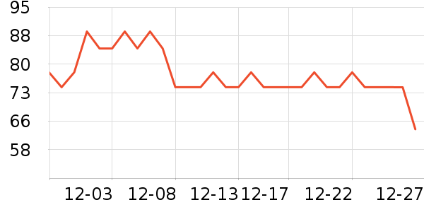 Calzedonia������/˿����ʷ�۸�