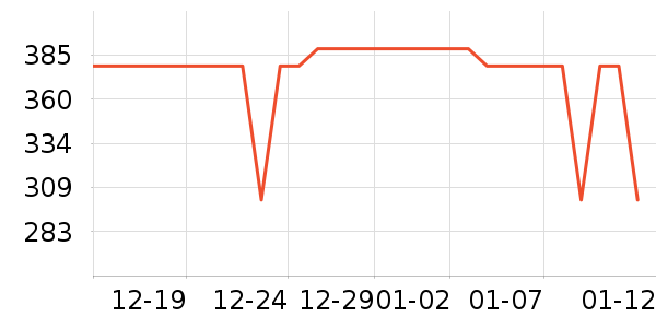 ������ô�����Ʒ��ʷ�۸�