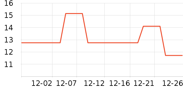 ��������๤����ʷ�۸�