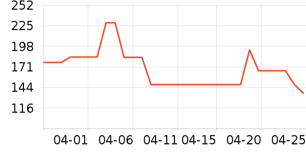 Horizon Organic������ʳ��ʷ�۸�