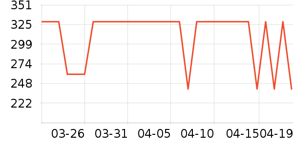 OECEŮʽ��������ʷ�۸�