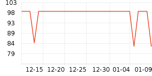 ��֪����Ӱ��ʷ�۸�