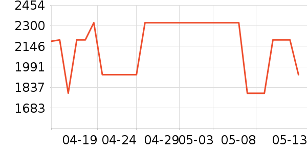 ���������ָ/������ʷ�۸�