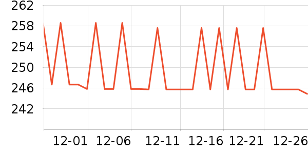 �����٤����ʷ�۸�