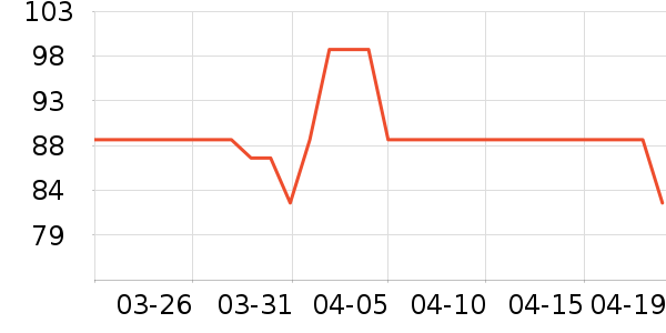 ��ʿ��Ь��ʷ�۸�